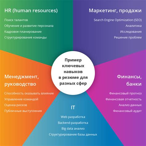 Ключевые навыки сотрудников техподдержки