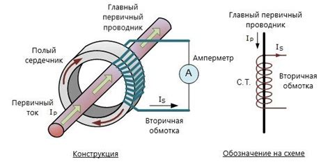 Ключевые особенности и принцип работы этой чиповой