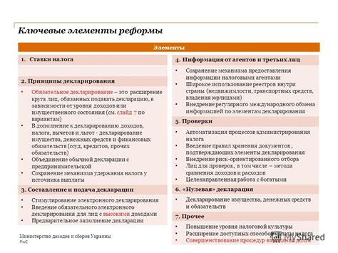 Ключевые принципы работы модели избыточного состояния