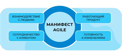 Ключевые принципы разработки ЮИС