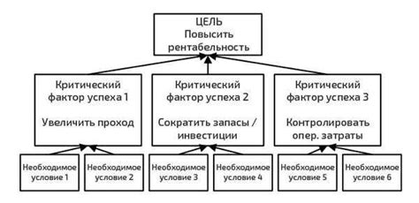 Ключевые факторы успеха в рыбном бизнесе