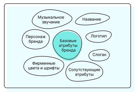 Ключевые элементы взаимного пиара бренда