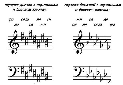 Ключевые элементы и их порядок