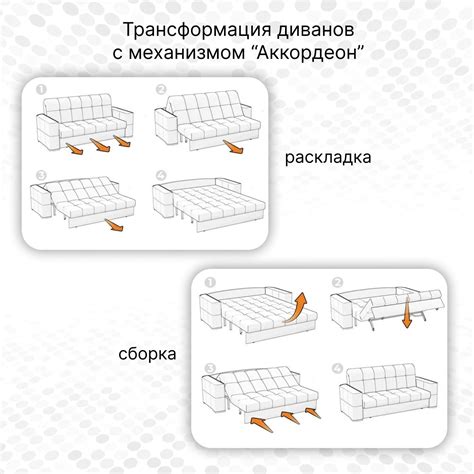 Ключевые элементы механизма складывания дивана аккордеон