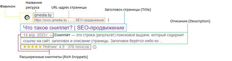 Ключевые элементы сниппета формата