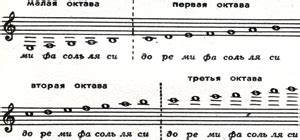 Ключ и его роль в открывании