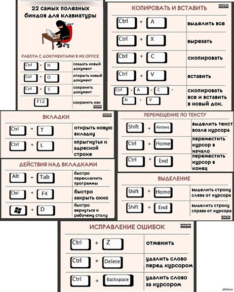 Кнопки и комбинации клавиш