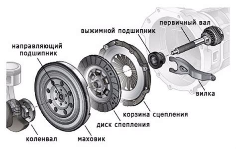 Когда и как настраивать сцепление