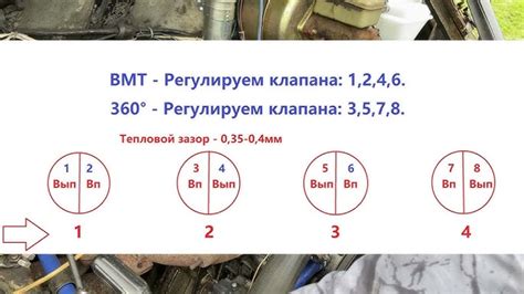 Когда нужно проводить регулировку зажигания на МАЗ Евро 3?