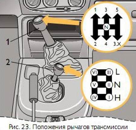 Когда стоит использовать пониженную передачу