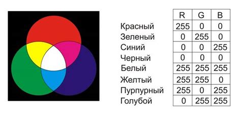 Кодирование голубого цвета в RGB