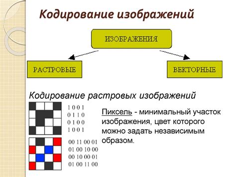 Кодирование и декодирование сигналов