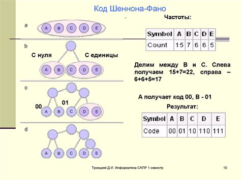 Кодирование сигналов для защиты от подделки