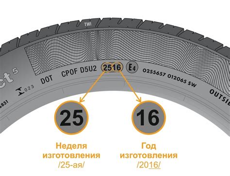 Коды диапазона дат производства шин Dunlop