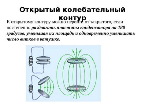 Колебательный контур: основные принципы работы и структура