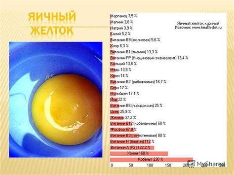 Количество калорий в желтке и белке: что учитывать?