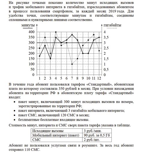 Количество минут