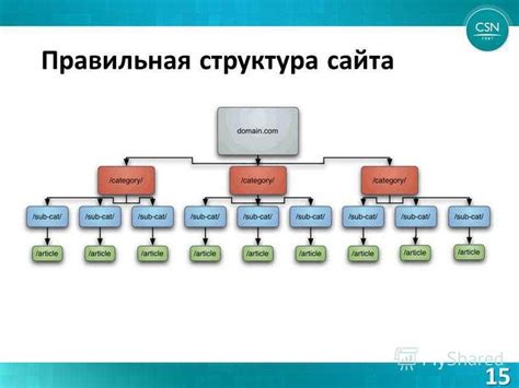 Колонка как часть структуры сайта