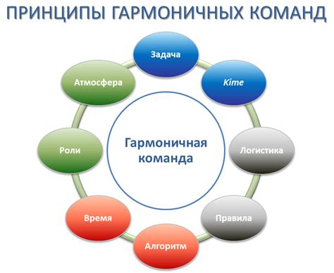 Командная работа и синхронность действий