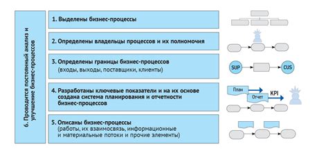 Командный блок - инструмент для автоматизации процессов