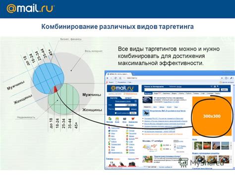 Комбинирование различных подходов для максимальной эффективности