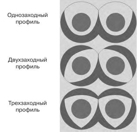 Комбинирование элементов