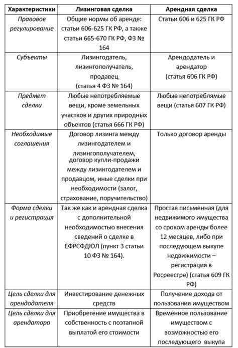 Комиссия агента и ее связь с договором аренды