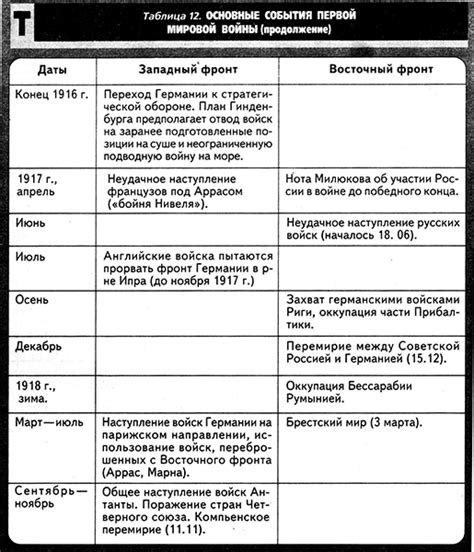 Комиссия на Тарковской барахолке: основные детали