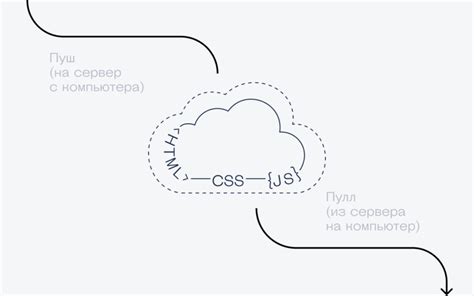 Коммит и пуш изменений