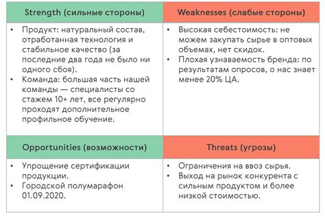 Коммуникационные признаки слабых сторон