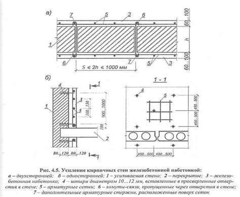 Комплексные элементы