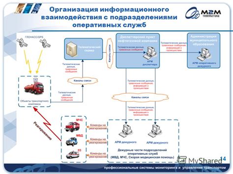 Комплексный подход: использование GPS трекера с другими системами.