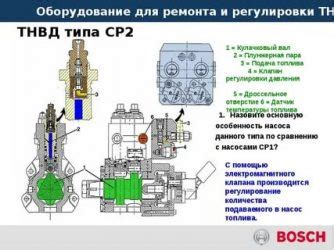 Комплексный подход для настройки ТНВД на дизеле