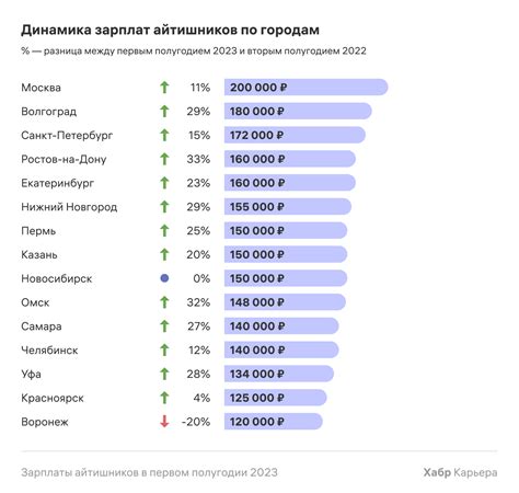 Комплектация зарплаты