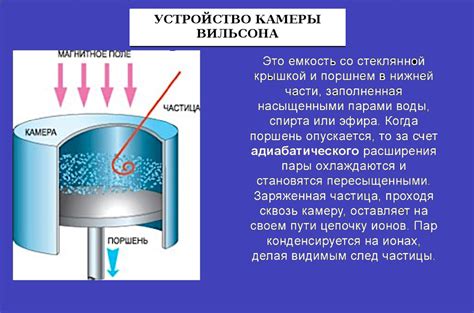 Комплектующие для создания Вильсона