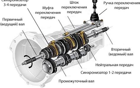 Компоненты автоматической коробки передач