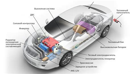 Компоненты гибридной системы автомобиля