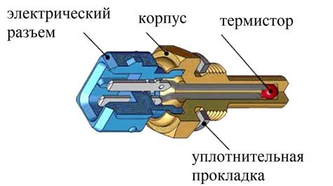 Компоненты и их роль в работе приемника охлаждающей жидкости