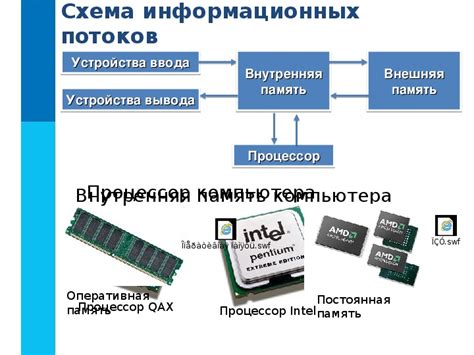 Компоненты и их функции