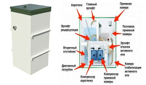 Компоненты септика Топас 6