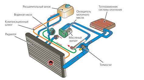 Компоненты системы водяного охлаждения