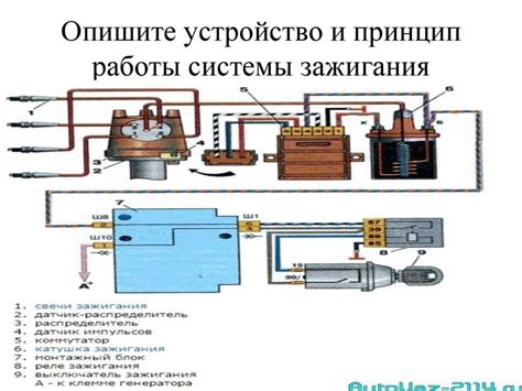 Компоненты системы зажигания инжекторного двигателя