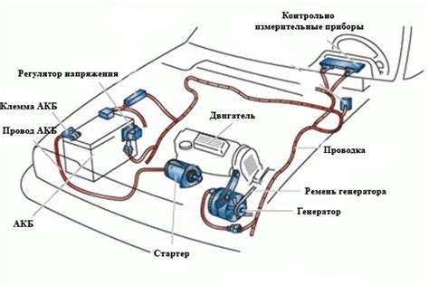 Компоненты электрооборудования автомобиля