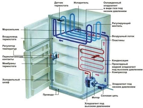 Конденсатор отводит тепло