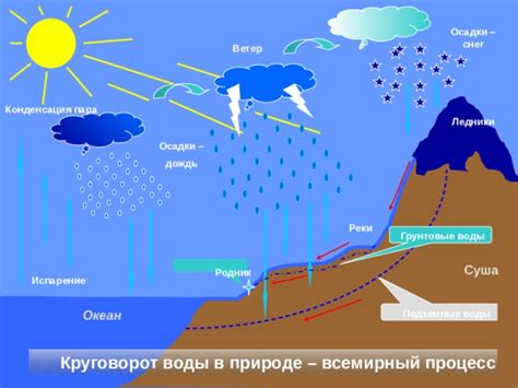 Конденсация пара воды