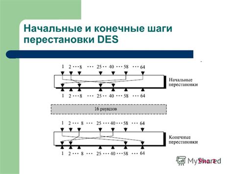 Конечные шаги и безопасность