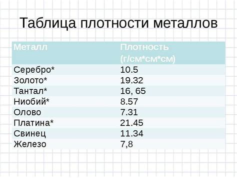 Конкретные примеры применения кг/м3 в практике