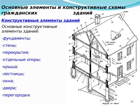 Конструктивные элементы