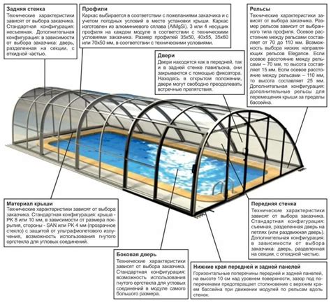 Конструкция бассейна Шатура