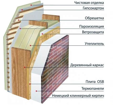 Конструкция и отделка